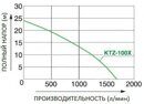 Бензиновая мотопомпа для сильно-загрязненной воды Koshin KTZ-100X