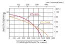 Бензиновая мотопомпа для сильнозагрязненной воды Koshin KTH-100X