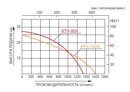 Бензиновая мотопомпа для сильнозагрязненной воды Koshin KTH-80X