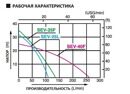 Бензиновая мотопомпа для слабозагрязненной воды Koshin SEV-25F